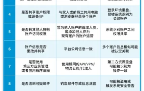 政策规则｜🔴高危！账户关联封号三类解封指南