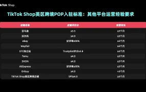 服务动态｜TikTok Shop英区POP开放10平台经验入驻 新商享90天佣金低至2% 2025年3月20日