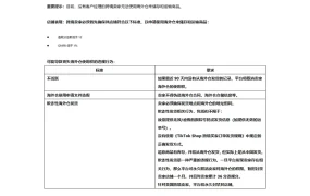 TikTok Shop跨境平台规则全解析（2025最新版）-4页
