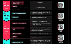 福利信息｜TikTok Shop全托管新商加速计划上线 最高激励【14000美元】