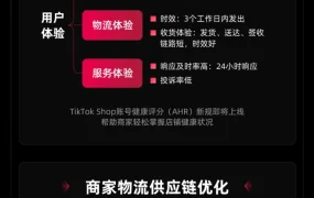 运营指导｜TikTok Shop发布PEAKS出海方法论，美区跨境商家经营指南