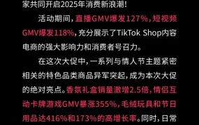市场趋势｜TikTok Shop情人节大促GMV爆发【127%】，香氛礼盒销量激增【2.5倍】