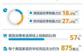 官方活动｜亚马逊企业购返校季启动 2025年6月13日直播