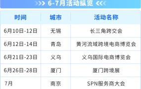 官方活动｜5城联动 限量名额速抢！爆单干货+红利秘籍全放送