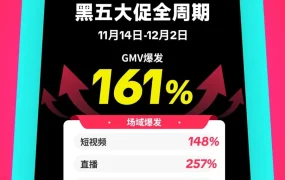 市场趋势｜TikTok Shop英国全托管黑五GMV爆发161% 直播增长257%