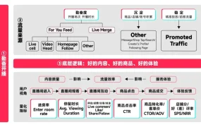 运营指导｜TikTok Shop黑五直播间效率提升4步法：从流量引入到长期沉淀全攻略