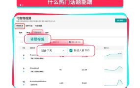 运营指导｜TikTok Shop黑五商家账号打造与爆款内容四步法