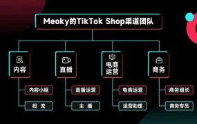 卖家故事｜Meoky保温杯年销破亿登顶TikTok Shop美区厨房类目冠军