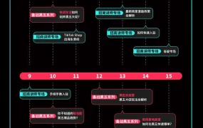 官方活动｜TikTok Shop 9月黑五备战直播季：30+经理解读美区运营策略