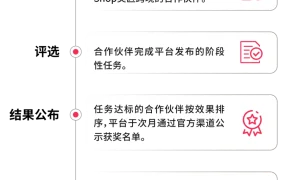 福利信息｜TikTok Shop美区’烁光计划’认证开启 引入高GMV商家可获平台资源扶持