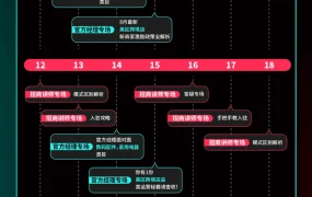 运营指导｜TikTok Shop 8月官方直播日历：美区新类目开放+入驻指导+选品策略