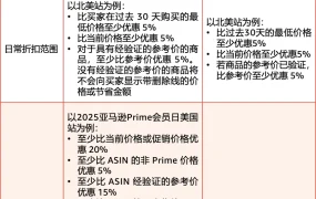 服务动态｜新上线促销批量上传及折扣对比功能