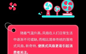 市场趋势｜TikTok Shop家电类目急招全托管卖家，便携风扇单日销售【1.1万台】