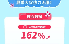 市场趋势｜TikTok Shop英区夏季大促GMV爆发【162%】，女装达人单场破纪录