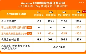 福利信息｜运费返现【10%】+分类升级 2025年10月31日截止
