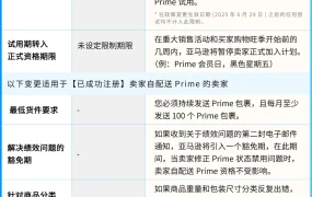 政策规则｜SFP及优先配送选项政策更新 2025年6月29日生效