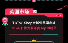 市场趋势｜TikTok Shop公布2024Q1全托管内容服务商Top30榜单