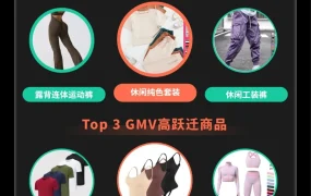 市场趋势｜TikTok Shop英美春季大促GMV飙升【184%】，母婴服饰类目领跑