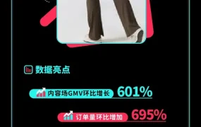 市场趋势｜TikTok Shop春季大促爆款案例：休闲装家居服增长显著