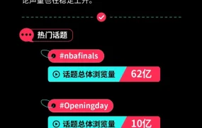 市场趋势｜TikTok Shop全托管2024 Q2春夏商品趋势报告发布
