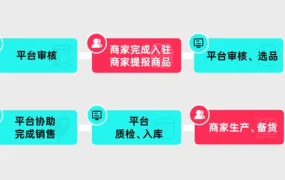 服务动态｜TikTok Shop全托管模式入驻全解析 商家免运营专注供货 开放沙特英国市场
