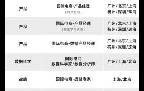 官方资讯｜TikTok Shop跨境电商开放【80+】岗位招聘 6月20日启动