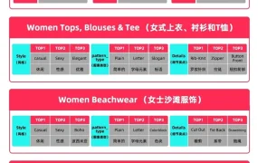 市场趋势｜TikTok Shop全托管服饰鞋包招商 沙特英国热销数据揭秘