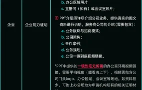 政策规则｜TikTok Shop跨境MCN入驻标准更新及月考核要求