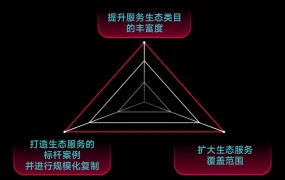 官方活动｜TikTok Shop发布2023年度策略：双优经营三重增长，东南亚GMV月均增速【90%】