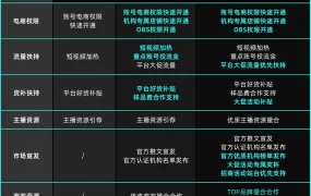 福利信息｜TikTok Shop跨境MCN机构招募 提供千万级运营资料+流量资金扶持