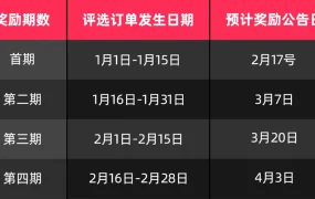 福利信息｜TikTok Shop发布两大口碑激励计划，最高补贴【8%】+额外【5%】佣金