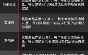 福利信息｜TikTok Shop春节不打烊激励：每日20张满减券+物流延长15天