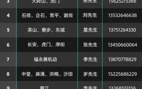 物流动态｜TikTok Shop自建仓揽收服务商切换：万色→极兔（东莞/广州/深圳）