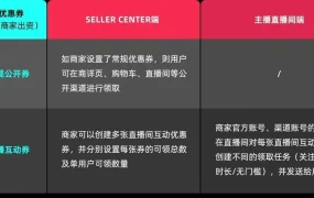运营指导｜TikTok Shop商家优惠券和多件多折工具使用指南