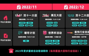 市场趋势｜TikTok Shop黑五战绩：GMV增【126%】+订单量增【138%】，双12覆盖东南亚5国