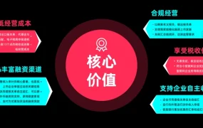 服务动态｜TikTok Shop推出9610合规出海方案 解决出口退税难题