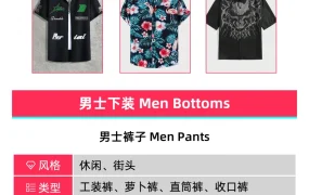 市场趋势｜TikTok Shop全托管男装类目热招，英国沙特夏季爆品指南发布