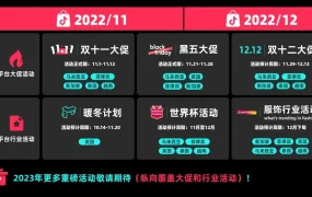 市场趋势｜TikTok Shop黑五圣诞选品指南 覆盖四大跨境市场