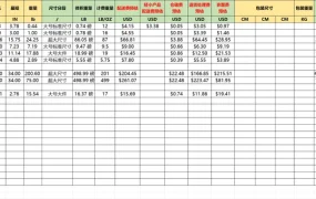 亚马逊FBA配送费和仓储费自动计算工具2024最新版-146行-6个子表