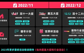 福利信息｜TikTok Shop东南亚双12大促11月29日启动，五国联动提供多重流量扶持