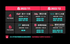 市场趋势｜TikTok Shop双11战报：东南亚GMV暴涨137%，直播电商成跨境新风口