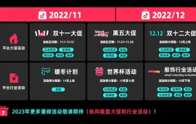 官方活动｜TikTok Shop启动首个全球年末大促季 覆盖6国市场及多品类行业
