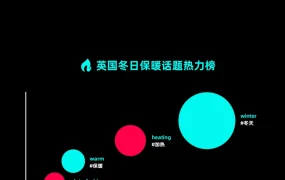 市场趋势｜TikTok Shop发布全球热销榜单 三大主题引领年底促销旺季