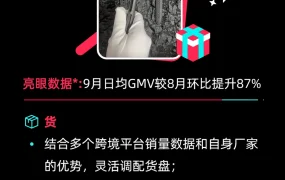 市场趋势｜TikTok Shop马来西亚跨境业务增长超【300%】，2025年电商规模复合增长率达【14.84%】