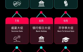 市场趋势｜TikTok电商新年大促GMV飙升【108%】，2022年全年大促日历已发布