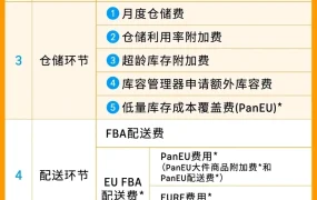 政策规则｜欧洲站物流费用调整+尺寸优化【多级降费】 2025年2月1日生效