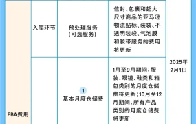 政策规则｜美国站物流费稳定+欧洲站降佣 2025年1月15日生效