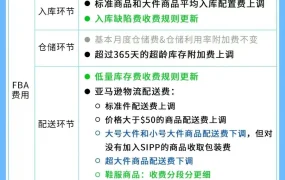 政策规则｜🔴高危 亚马逊多站点政策重大更新！未合规将触发账号预留金与销售限制（11-12月执行）