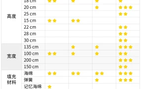 市场趋势|美客多墨西哥站6大家居类目获流量重点扶持,中国卖家渗透率仅1-5%且新品销售占比超20%