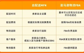 运营指导｜自配送卖家成长指南发布